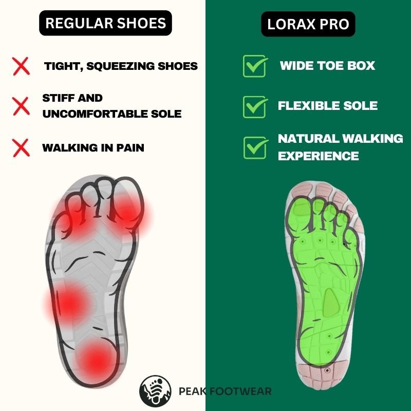 Minimalist Flexible Sole Shoes with Arch Support for Women & Men | Natural Stride Athletic Footwear for Running, Walking, Hiking & Gym | Thomler