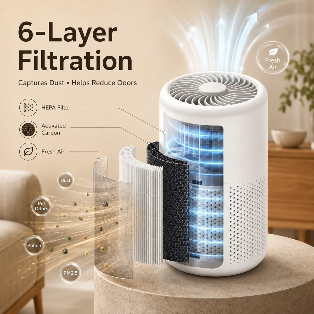 Compact Multi-Stage Air Purifier for Home – Removes Odors, Pet Dander & Dust with Quiet Motor – Bedroom, Office & Living Room Air Quality | Thomler