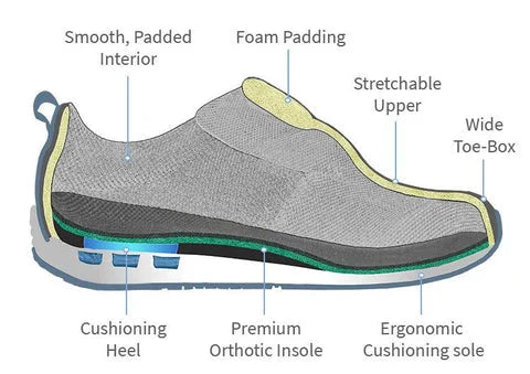 Orthopedic Leather Slip-On Loafers for Men – Cushioned Arch Support, Rocker Sole & Bunion Relief – Casual Everyday Footwear | Thomler