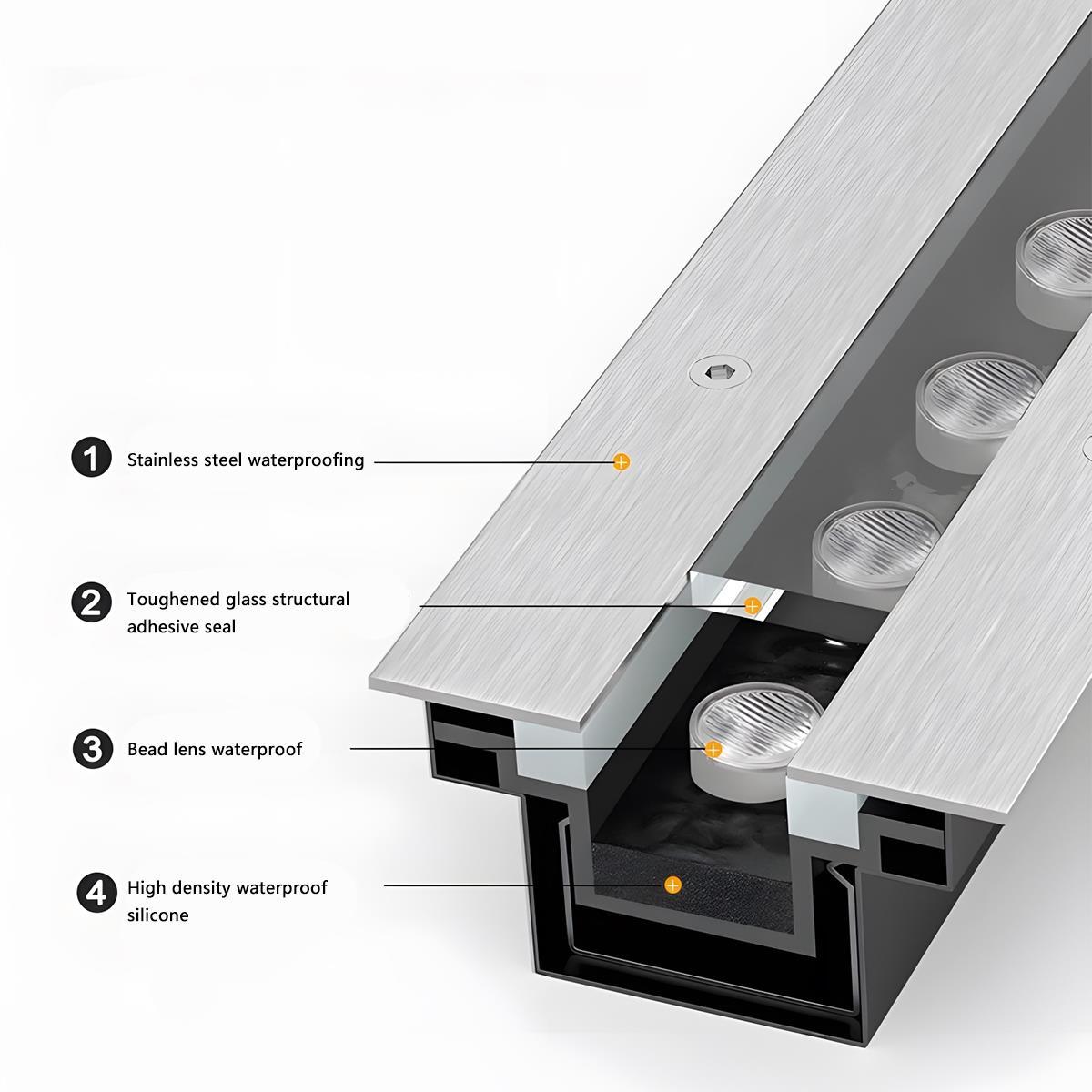Recessed Linear LED Ground Uplight 39 in – Waterproof Garden Accent Fixture for Pathway Wall Outdoor Landscape Architecture | Thomler