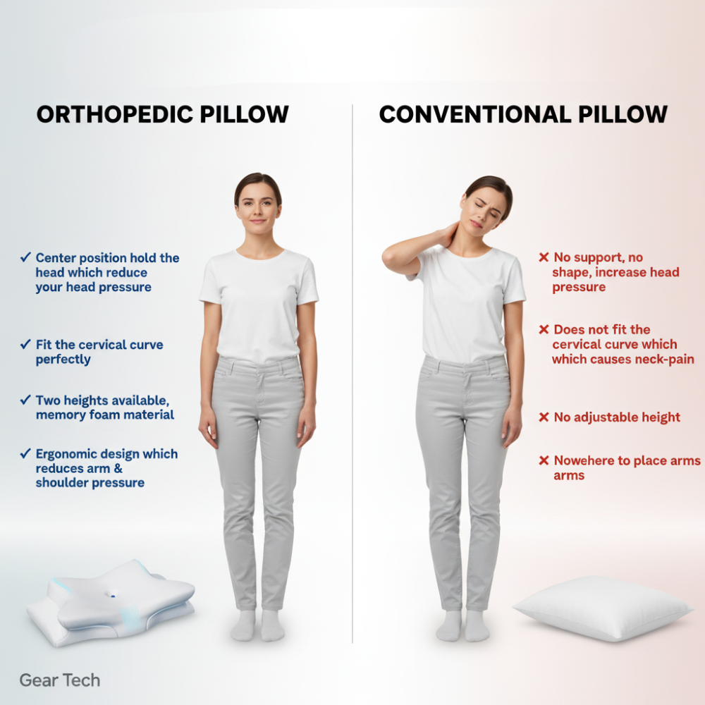 Contoured Memory Foam Sleep Pillow for Airway Support and Neck Alignment – Dual Height for Side and Back Sleepers, Breathable Mesh Cover | Thomler