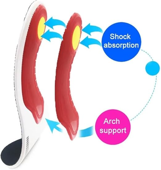 Comfort Insoles with Arch Support for Flat Feet, Plantar Fasciitis Relief, Shock Absorbing Foot Cushions for All-Day Standing, Men & Women | Thomler