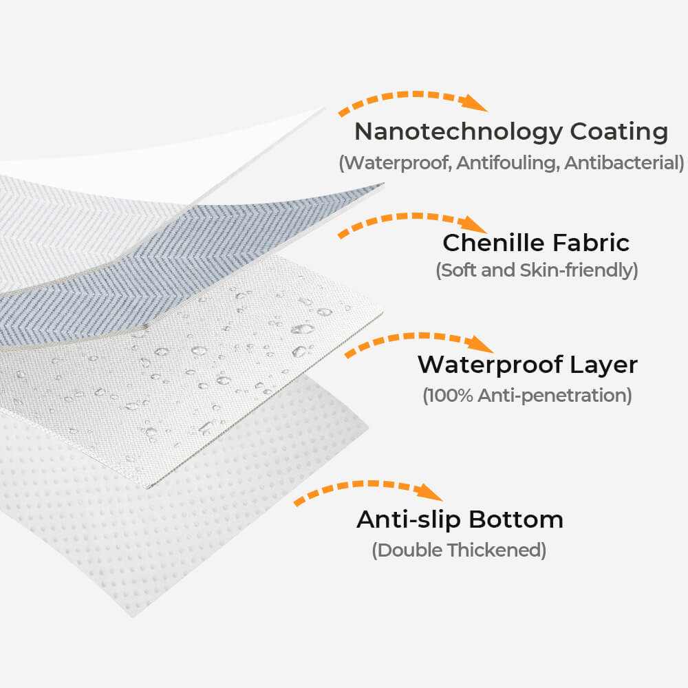 Chenille Furniture Throw – Washable Couch Cover with Non-Slip Grip for Pet Owners | Thomler