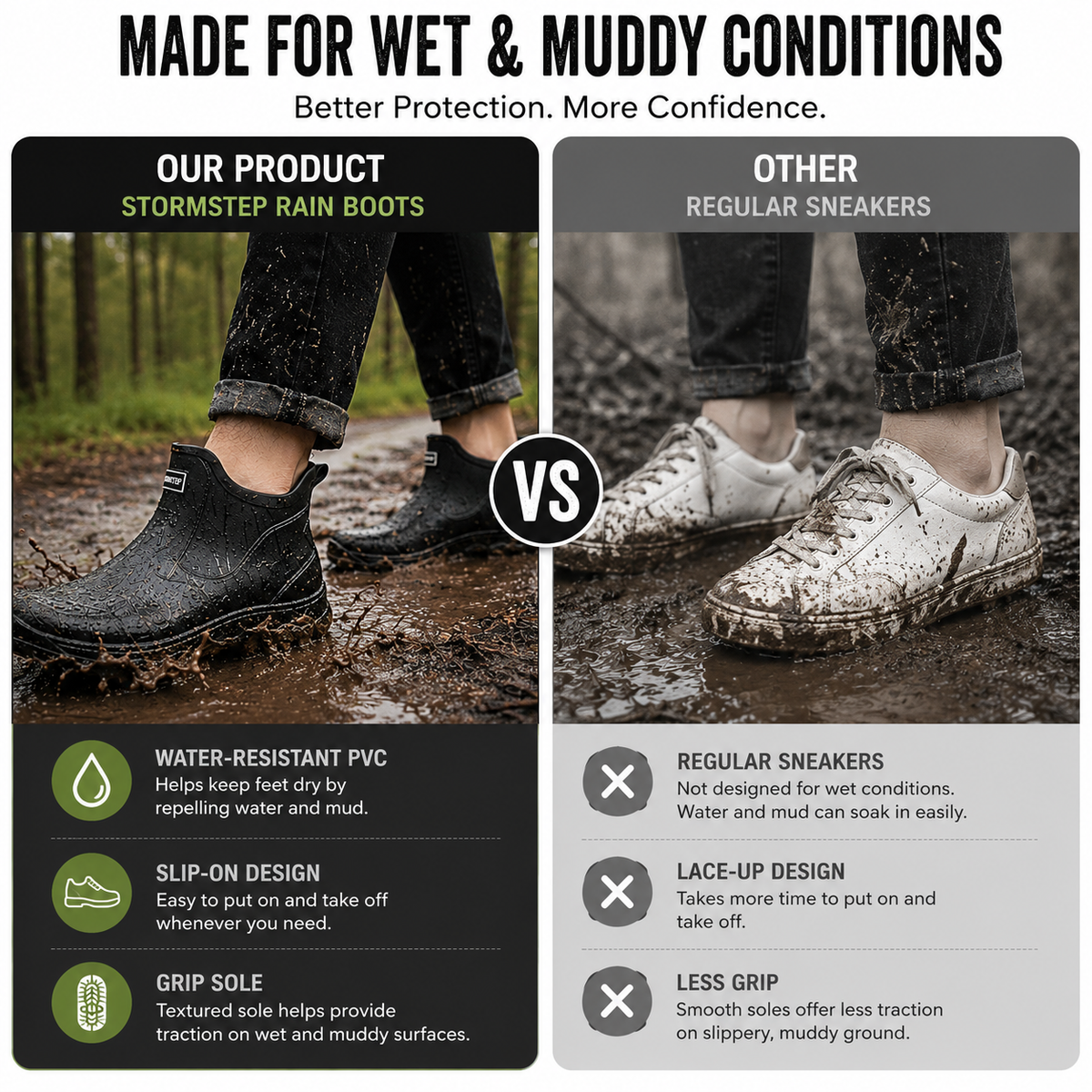 Waterproof Ankle Rain Boots with Slip-Resistant Tread for Mud, Camping & Fishing | Thomler