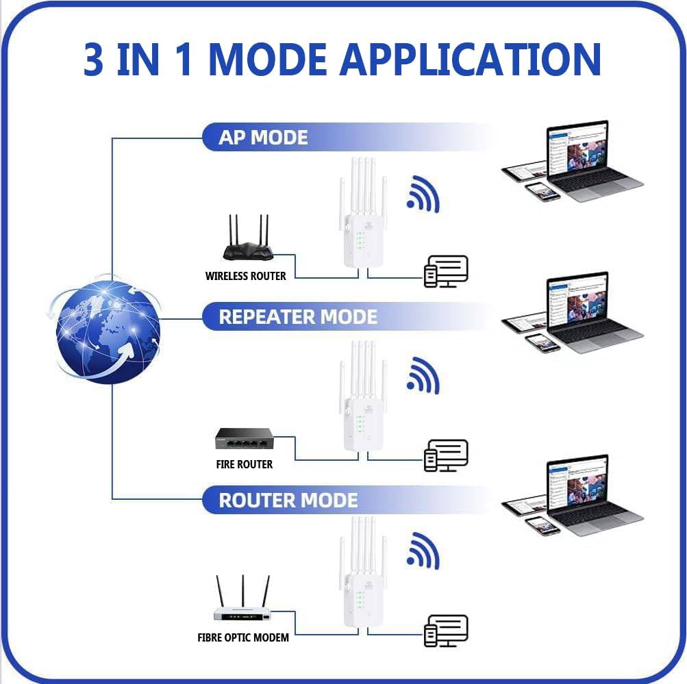 Weatherproof Wireless Range Extender for Outdoor WiFi Coverage | All-Weather Signal Booster for Yard, Patio & Garage Connectivity | Thomler