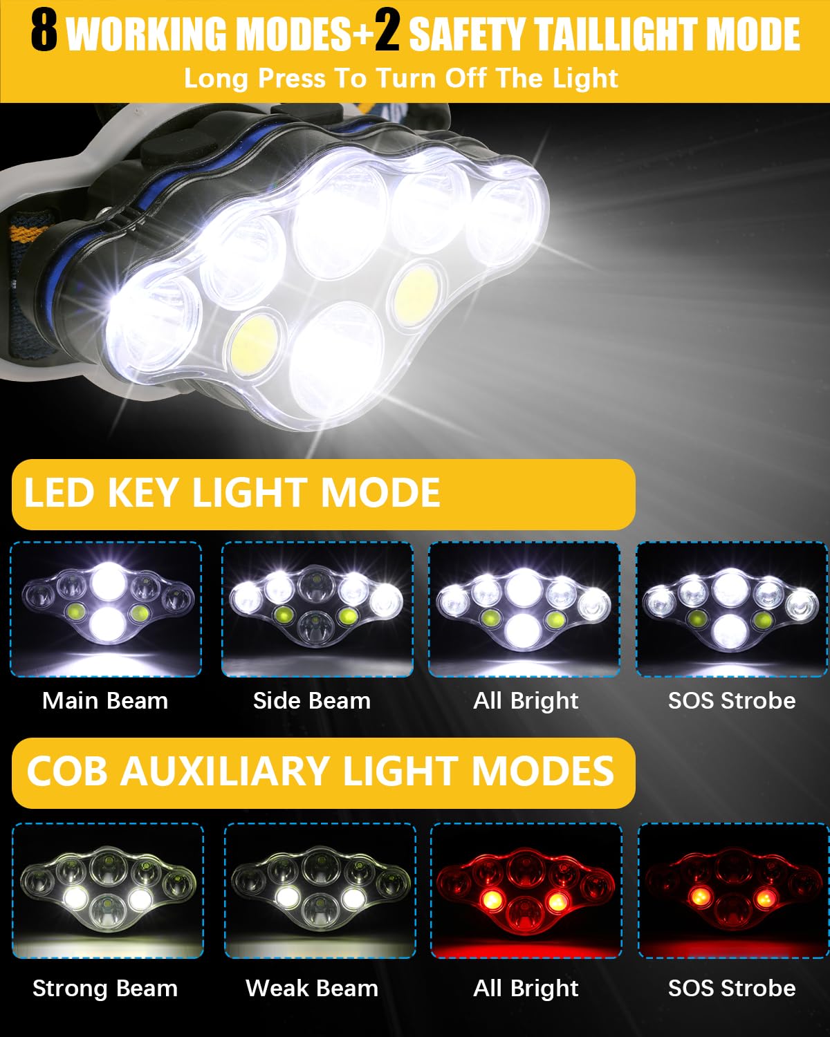Rechargeable LED Headlamp 18000 Lumens 8 Mode High Power Waterproof Head Torch White & Red Light USB Camping Hiking Running Hands-Free | Thomler