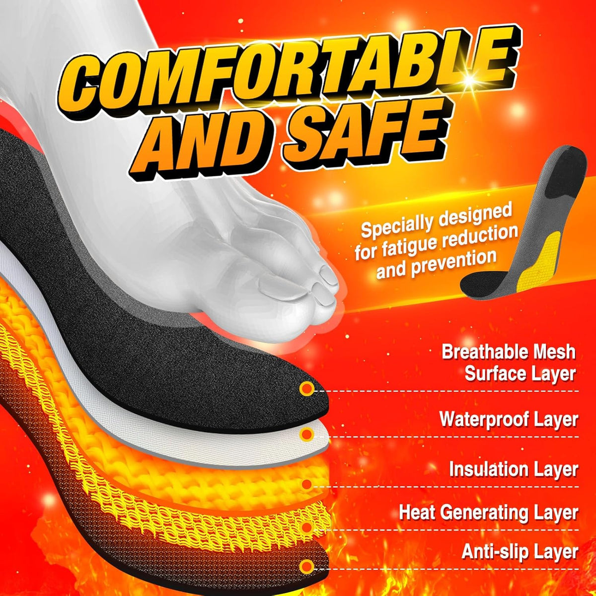 Wireless Rechargeable Heated Insoles with Remote Control for Winter Warmth & Cold Weather Comfort in Boots, Sneakers & Outdoor Footwear | Thomler