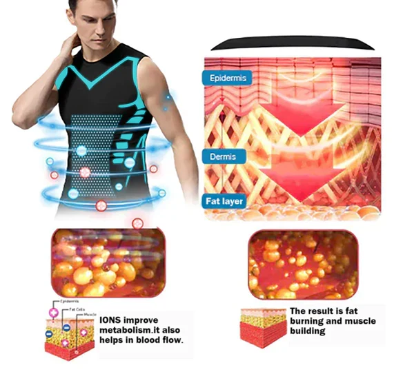Men's Compression Undershirt for Smoothing Chest & Stomach | Invisible Slimming Tank for Gynecomastia | Posture Support Shapewear | Thomler