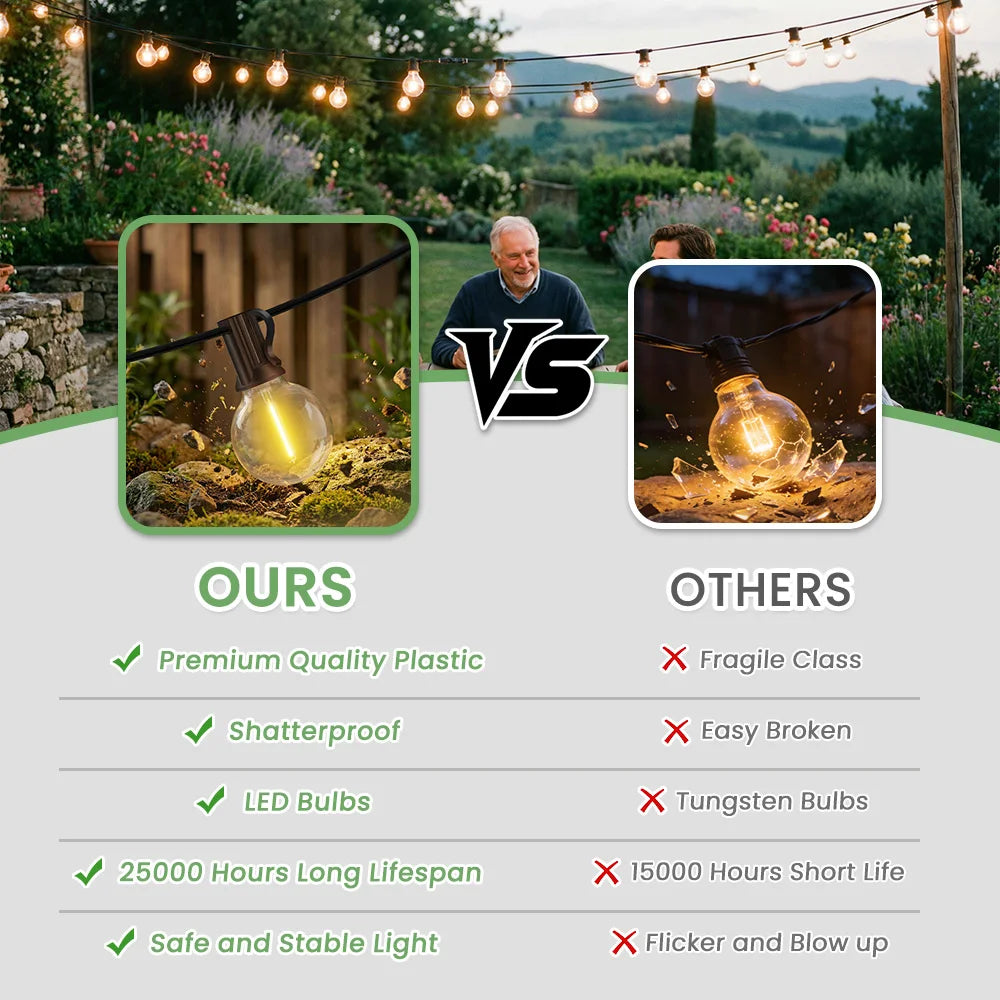 Remote-Controlled Globe String Lights with Dimming Function – Weather-Resistant LED Outdoor Lighting for Patio, Backyard, Wedding & Party | Thomler