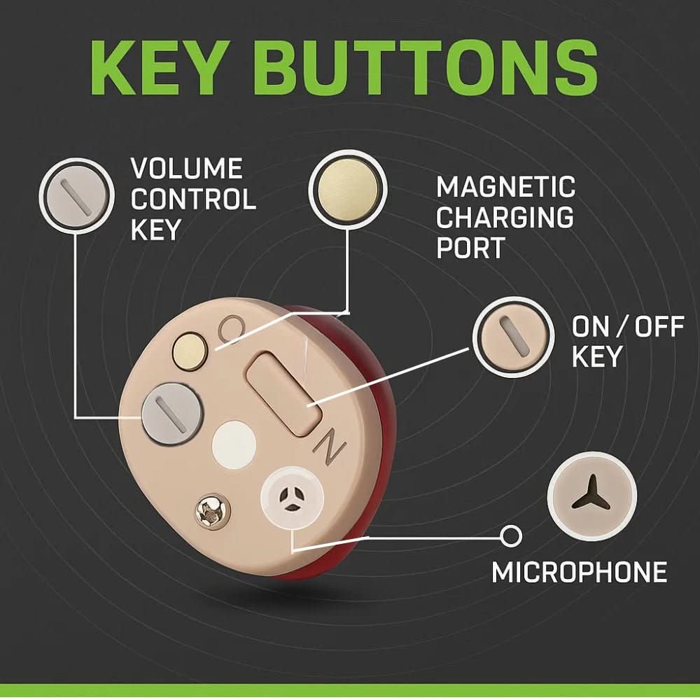 Rechargeable In-Ear Hearing Amplifiers – Discreet Sound Enhancement Device | Thomler
