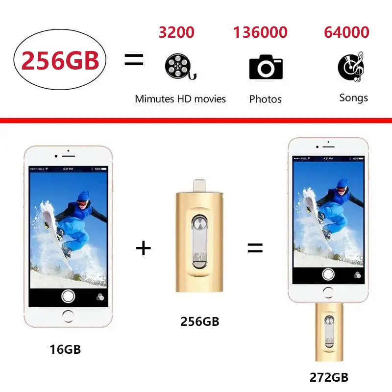 USB Flash Drive Metal 6.6 cm 2.6 in Triple Connector Phone Computer File Transfer Storage Backup Memory Stick | Thomler