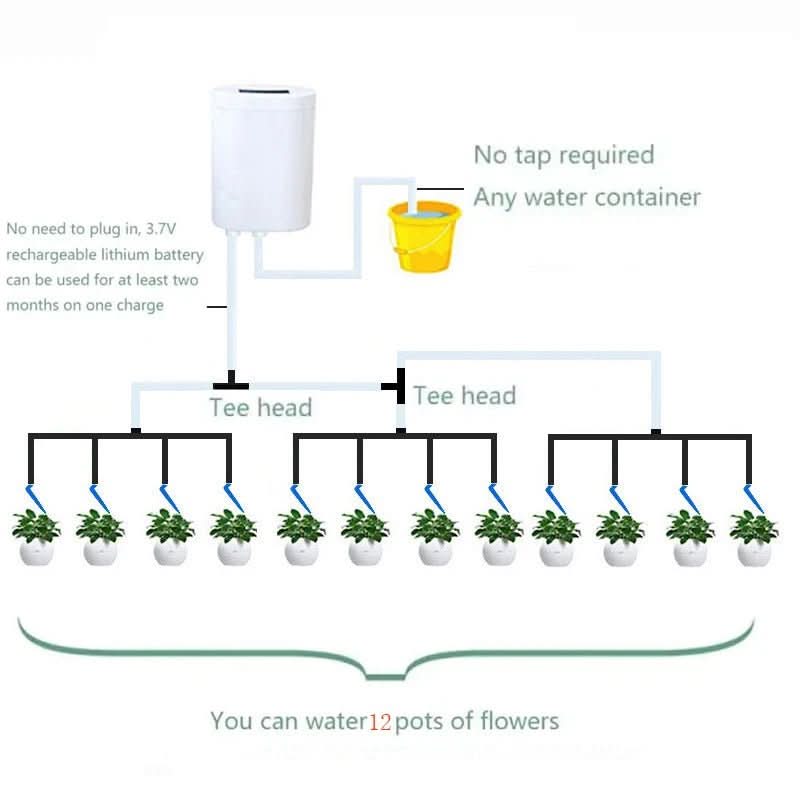 Automatic Indoor Plant Watering Timer System with Programmable Schedule & Rechargeable Battery for Home Garden Self-Irrigation | Thomler