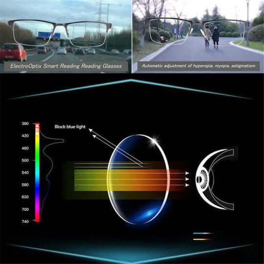 Progressive Reading Glasses with Auto-Focus Technology and Blue Light Filter for Presbyopia | Thomler