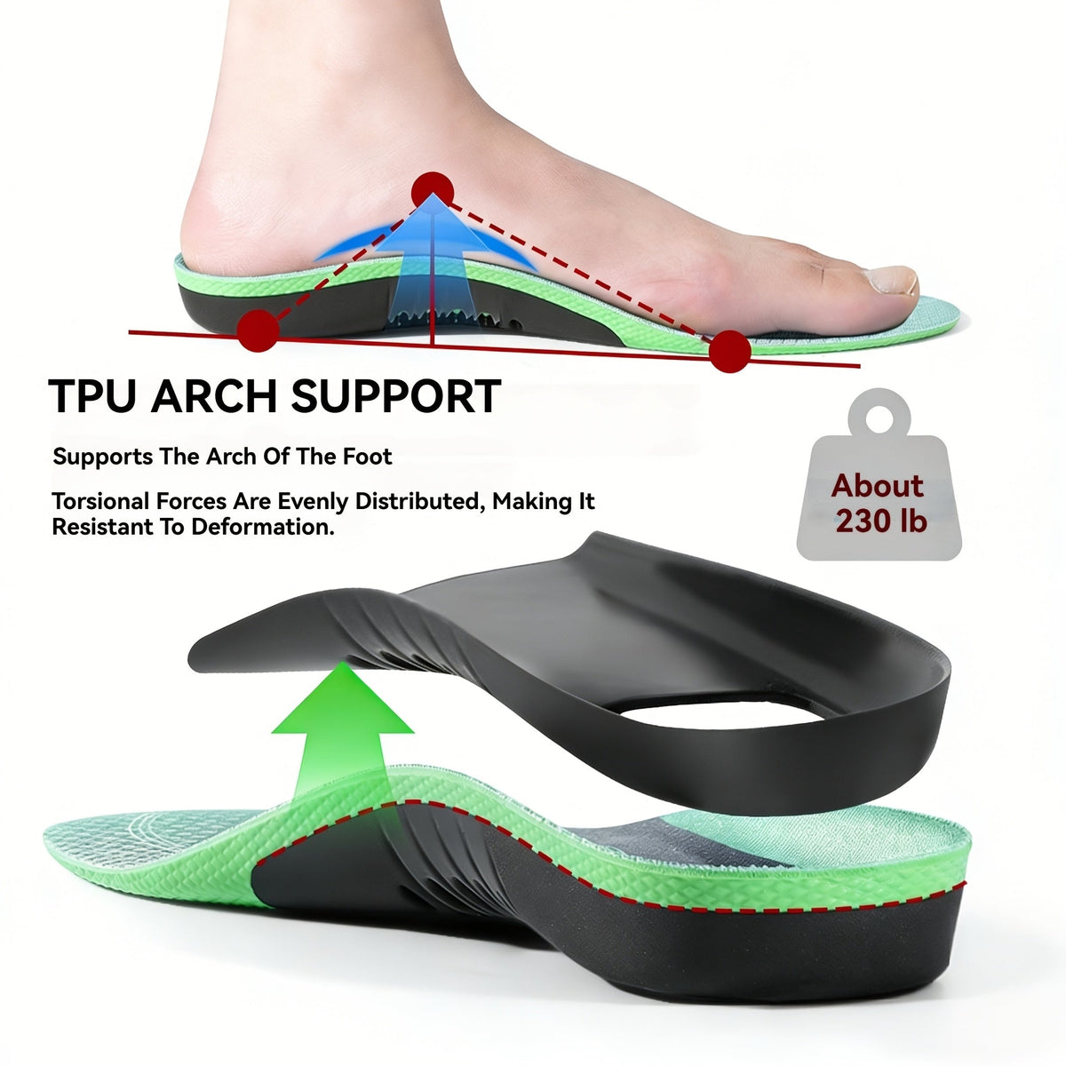 Cushioned Orthotic Inserts with Elevated Midfoot Support for Sneakers and Work Shoes | Thomler
