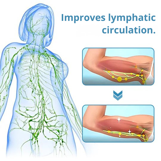 Cordless Handheld Lymphatic Drainage Massager with Ultrasonic Vibration for Neck Shoulder Relief Body Contouring at Home Wellness Device | Thomler