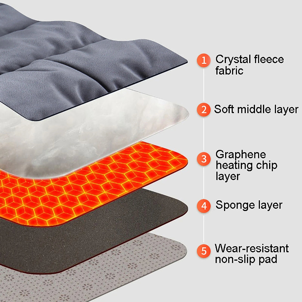 USB Heated Seat Cushion for Chairs & Cars – Adjustable Warmth Pet Pad 18×18 in | Thomler