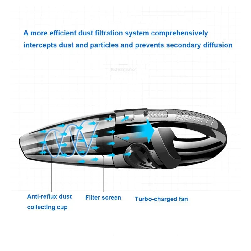 Cordless Handheld Vacuum Cleaner 120W Cyclonic Suction Rechargeable Battery 30 Min Runtime for Home Car Upholstery Pet Hair | Thomler