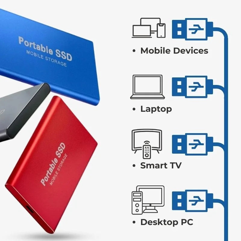Portable SSD External Hard Drive 1TB 2TB 4TB 8TB 16TB 30TB USB-C Solid State Storage for Laptop PC Mac Gaming Console Fast Data Transfer | Thomler