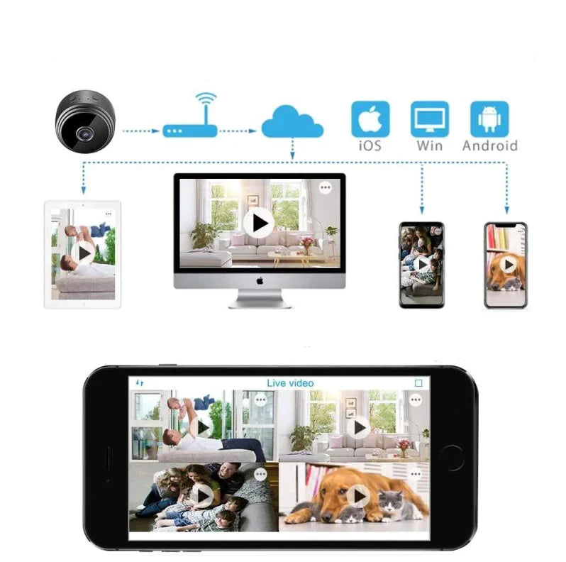1080P HD Wireless Security Camera with Night Vision & Motion Detection for Indoor Home Monitoring | Thomler