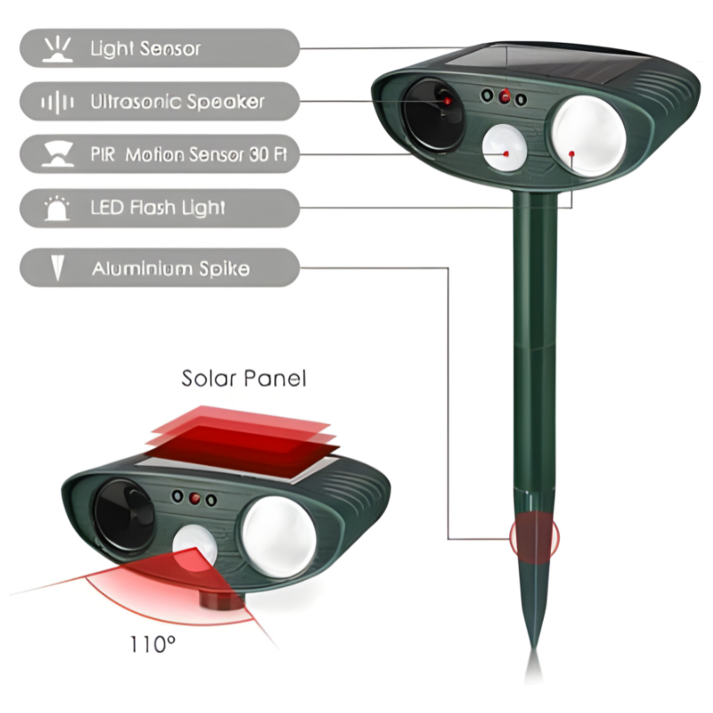 Solar Animal Deterrent Device for Yards Lawns Gardens with Motion Sensor Infrared Detection Waterproof Outdoor Pest Control for Squirrels Ra | Thomler