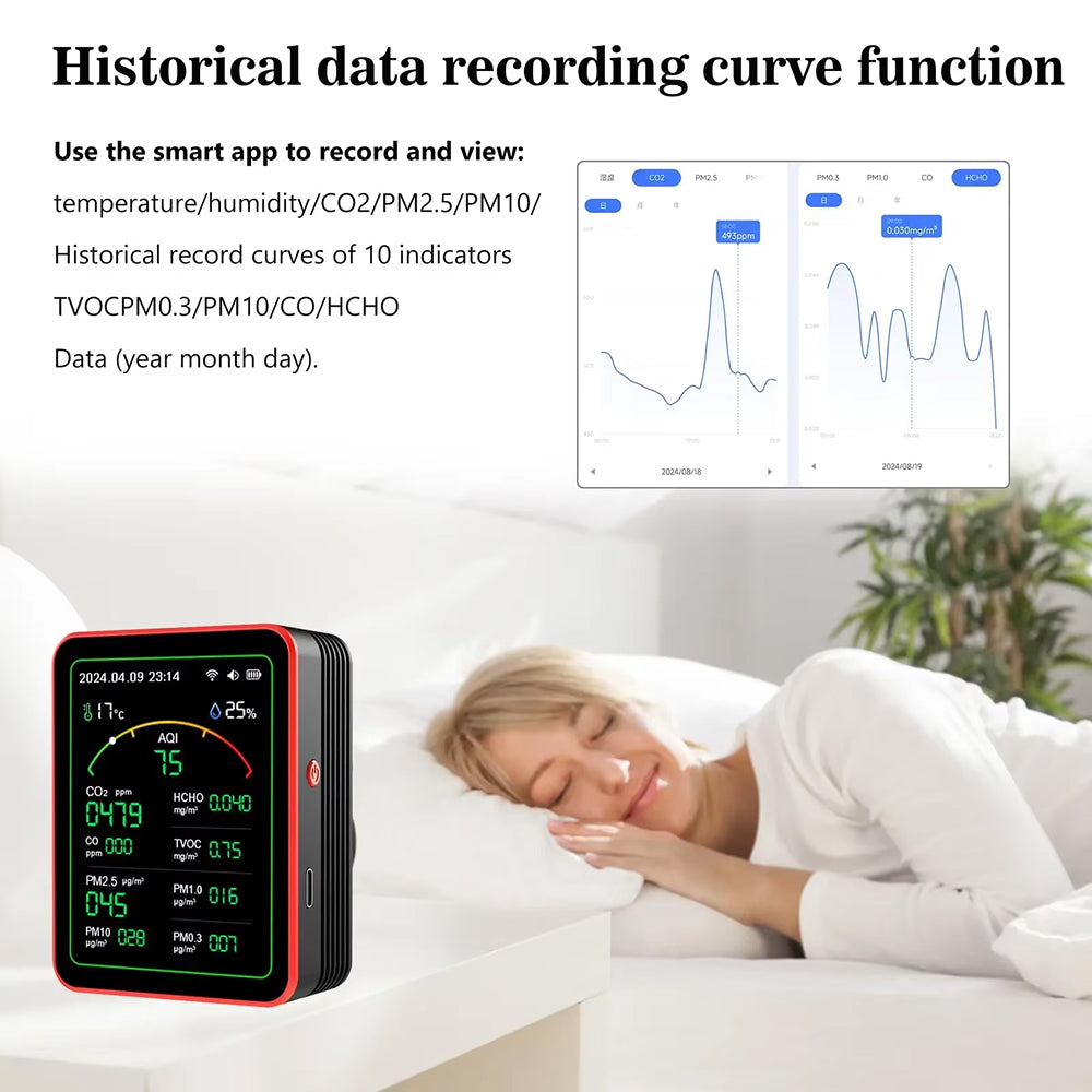 15-in-1 Indoor Air Quality Monitor with WiFi – Real-Time CO2, VOC, Formaldehyde & PM2.5 Detector for Home, Office & Smart Automation | Thomler
