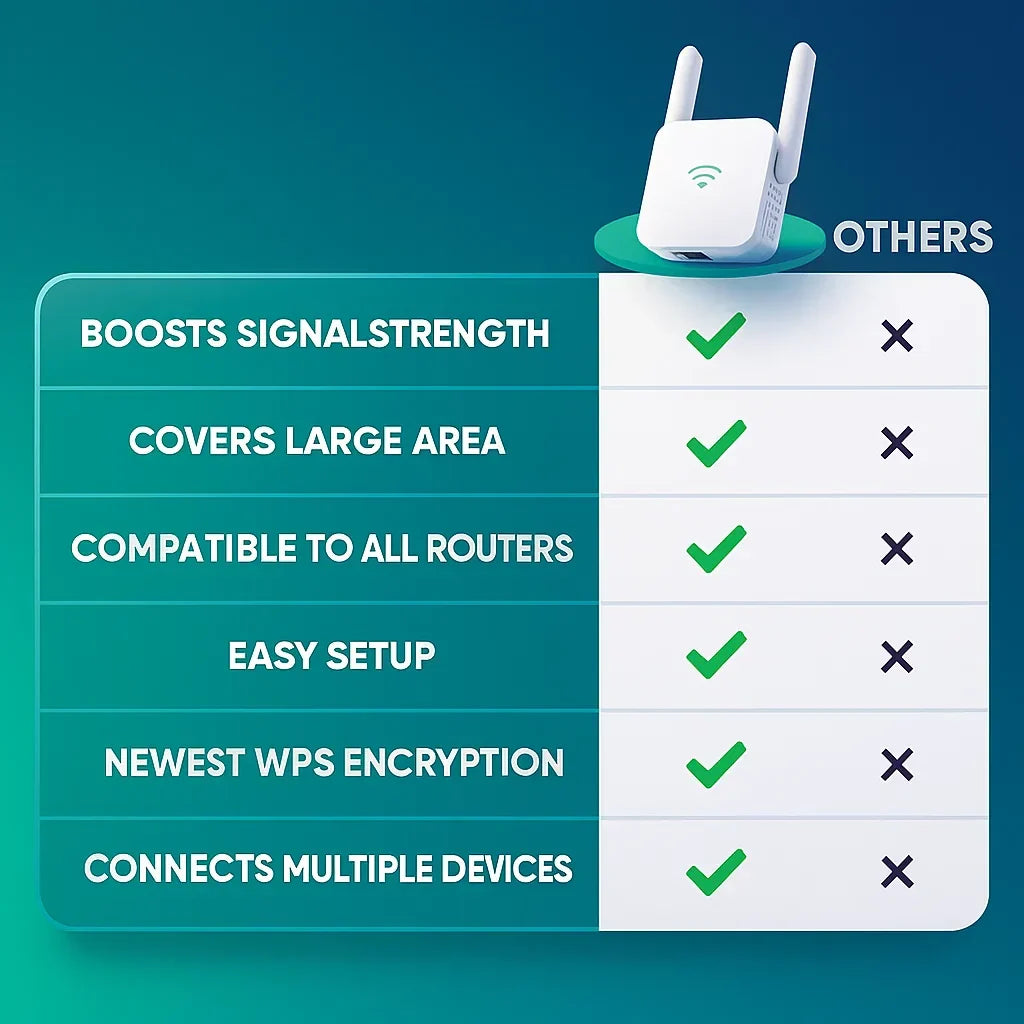 Dual-Band WiFi Signal Booster for Whole-Home Coverage – Extends Internet Range to Every Room & Yard | Thomler