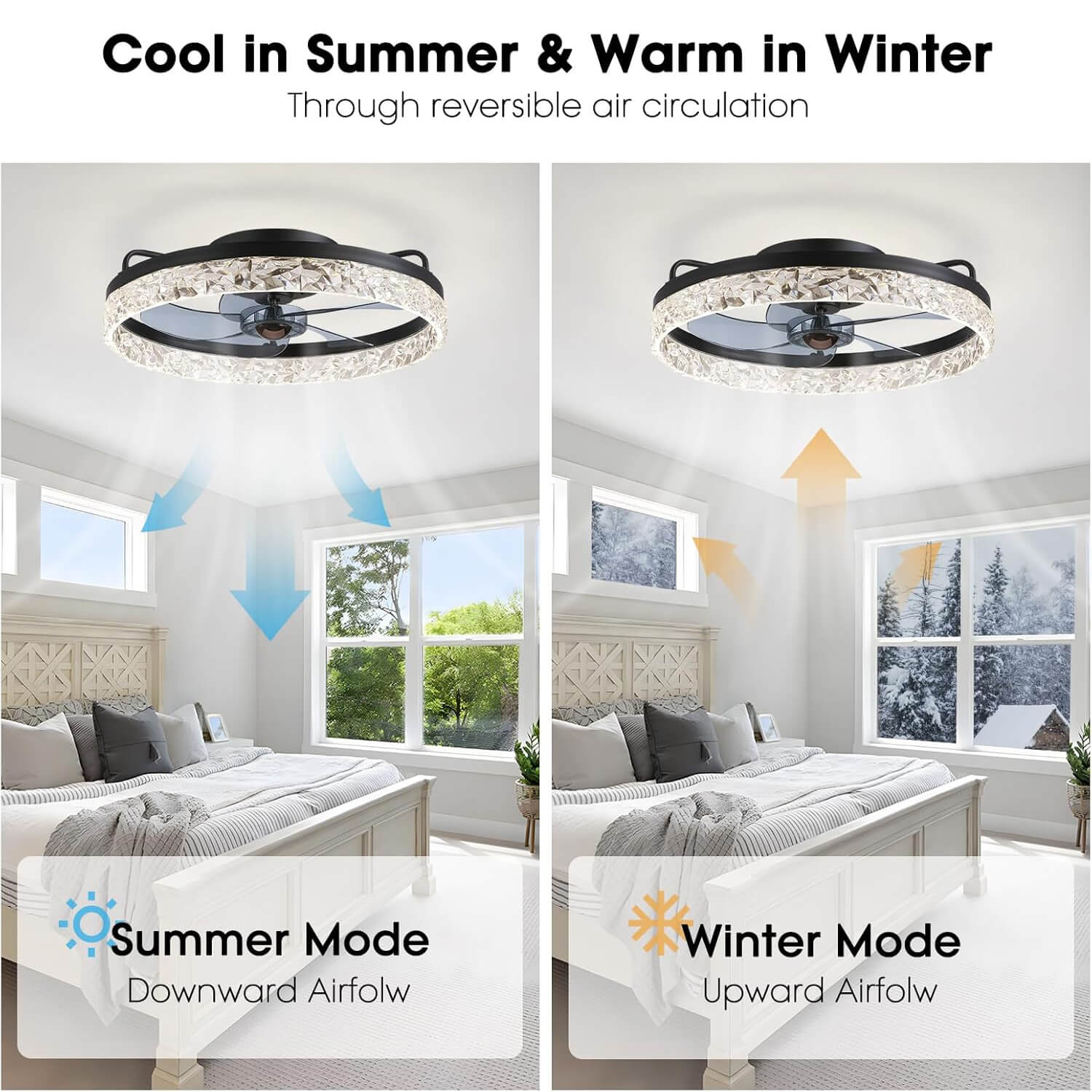 Flush Mount Ceiling Fan with Light and Remote 20 Inch Low Profile LED Fan Light Dimmable 3 Color Temps 6 Speed Reversible Blades for | Thomler