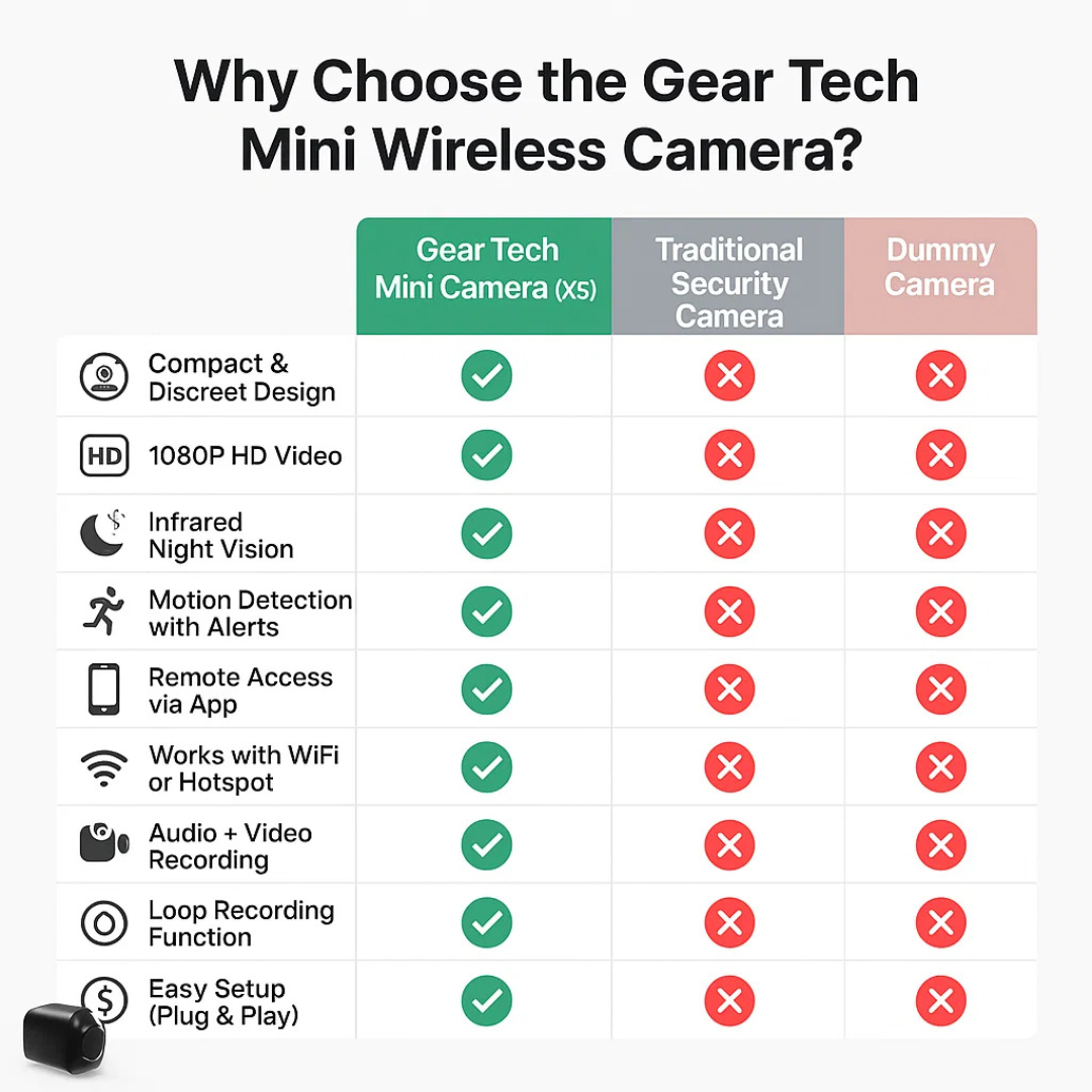Discreet HD Security Camera with Infrared Vision & Motion Alerts for Home Monitoring | Thomler