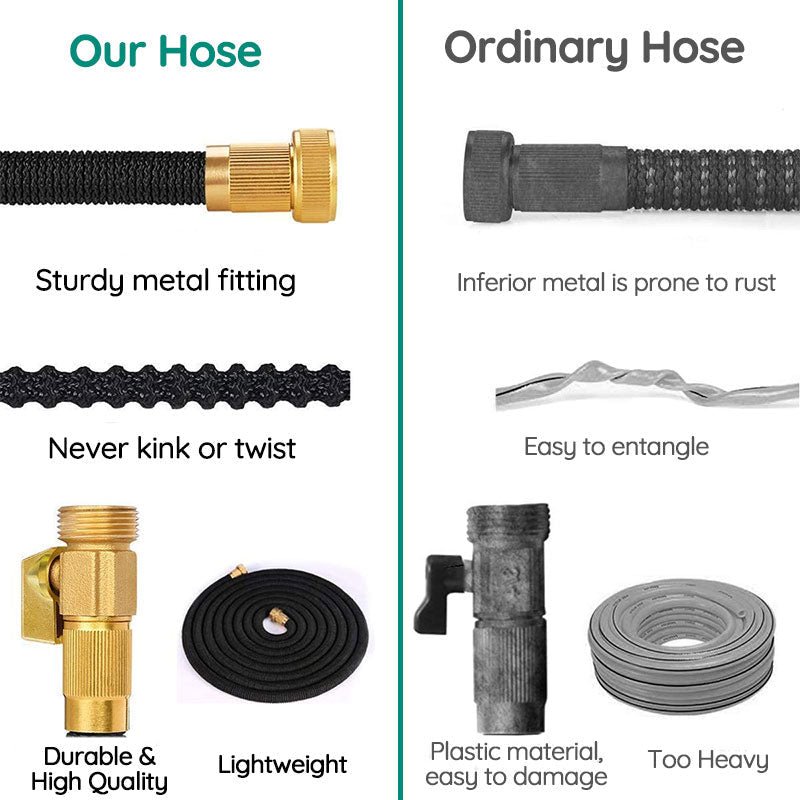 Flexible Garden Hose with 8-Pattern Spray Nozzle – Lightweight, Kink-Resistant & Self-Draining for Lawn Watering, Car Washing & Outdoor | Thomler