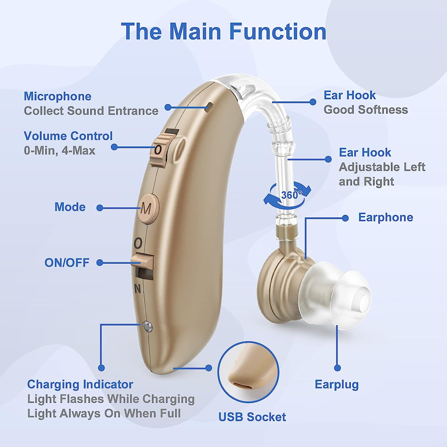 USB Rechargeable Behind-the-Ear Sound Amplifier with Ambient Noise Filtering for Seniors and Adults | Thomler