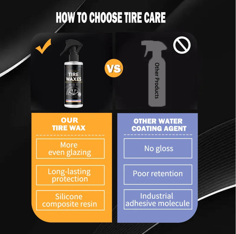 Rubber Revitalizer & Protectant Duo for Automobile Wheels – Restores Deep Color & Guards Against Sun Damage for Cars, Trucks & SUVs | Thomler