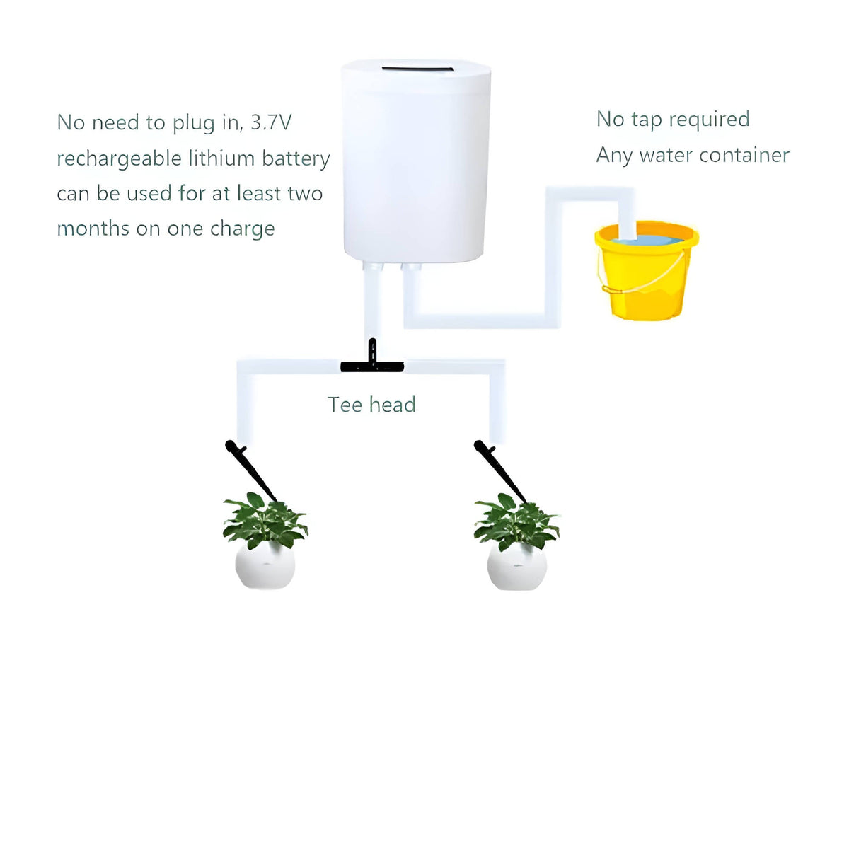 Rechargeable Plant Irrigation Timer with LCD Display for Indoor Gardens, Patios & Balconies – Multi-Pot Drip System with Programmable | Thomler