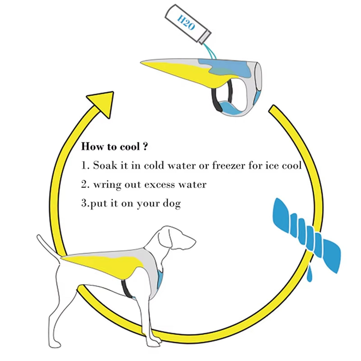 Water-Activated Dog Cooling Vest with Reflective Strips – Triple-Layer Heat Relief Harness for Summer Walks, S to 3XL | Thomler