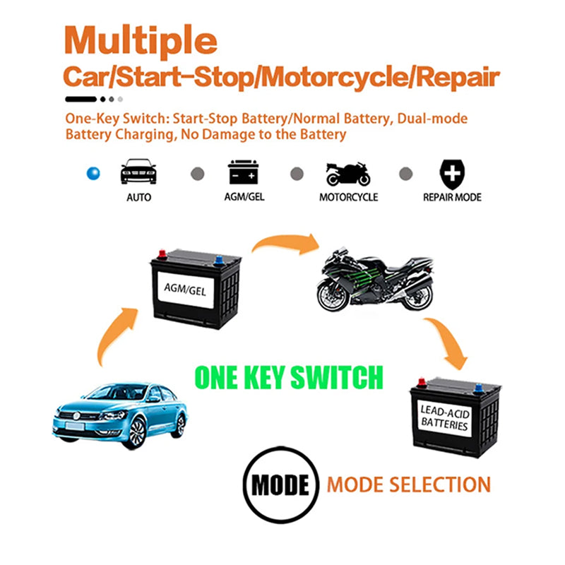12V Smart Automatic Battery Charger with Pulse Repair & Winter Mode for Cars & Motorcycles | Thomler