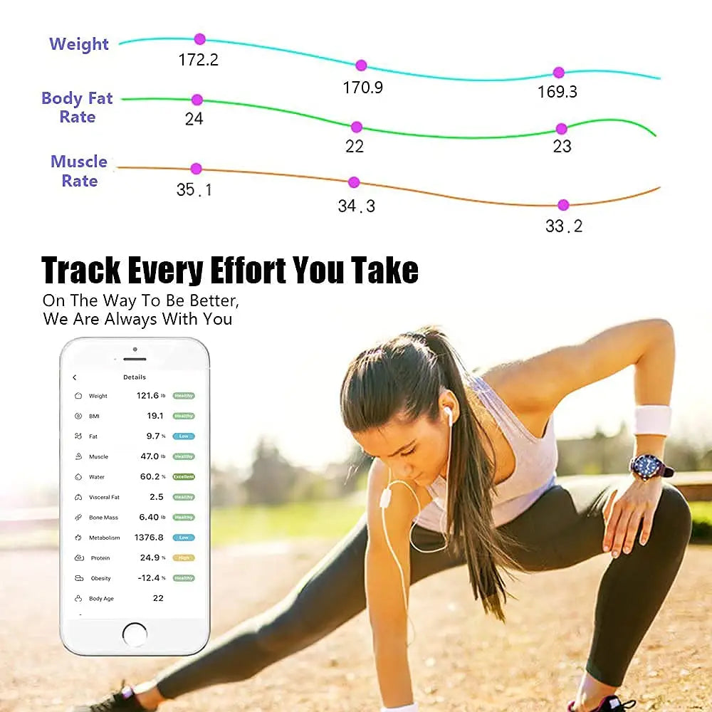 Smart Body Composition Scale Bluetooth Health Tracker 13+ Metrics Weight BMI Fat Muscle Mass Monitor Temperature Sensor App Sync Family | Thomler