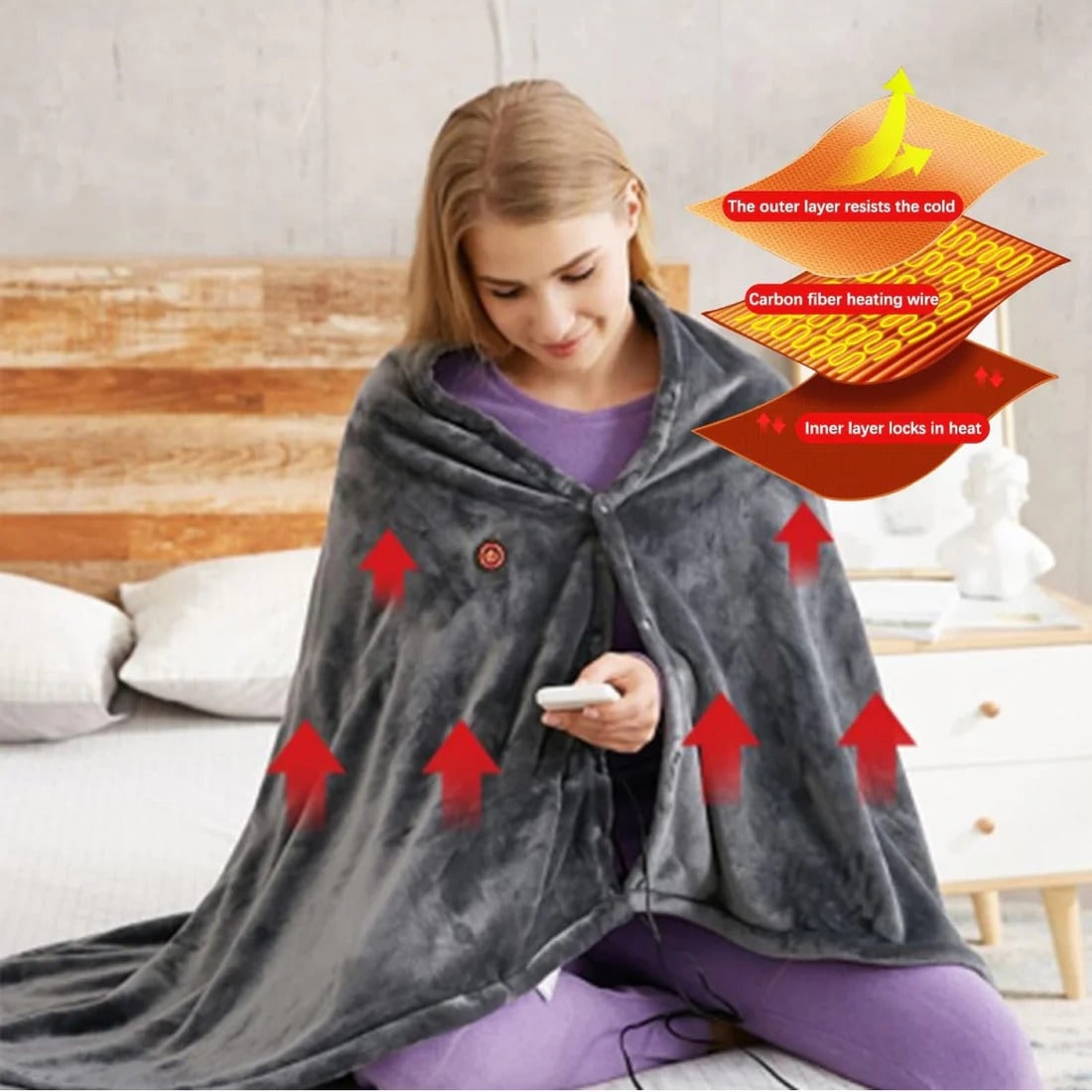 USB Heated Shoulder Cape with Zipper Closure & 3 Heat Settings | Thomler