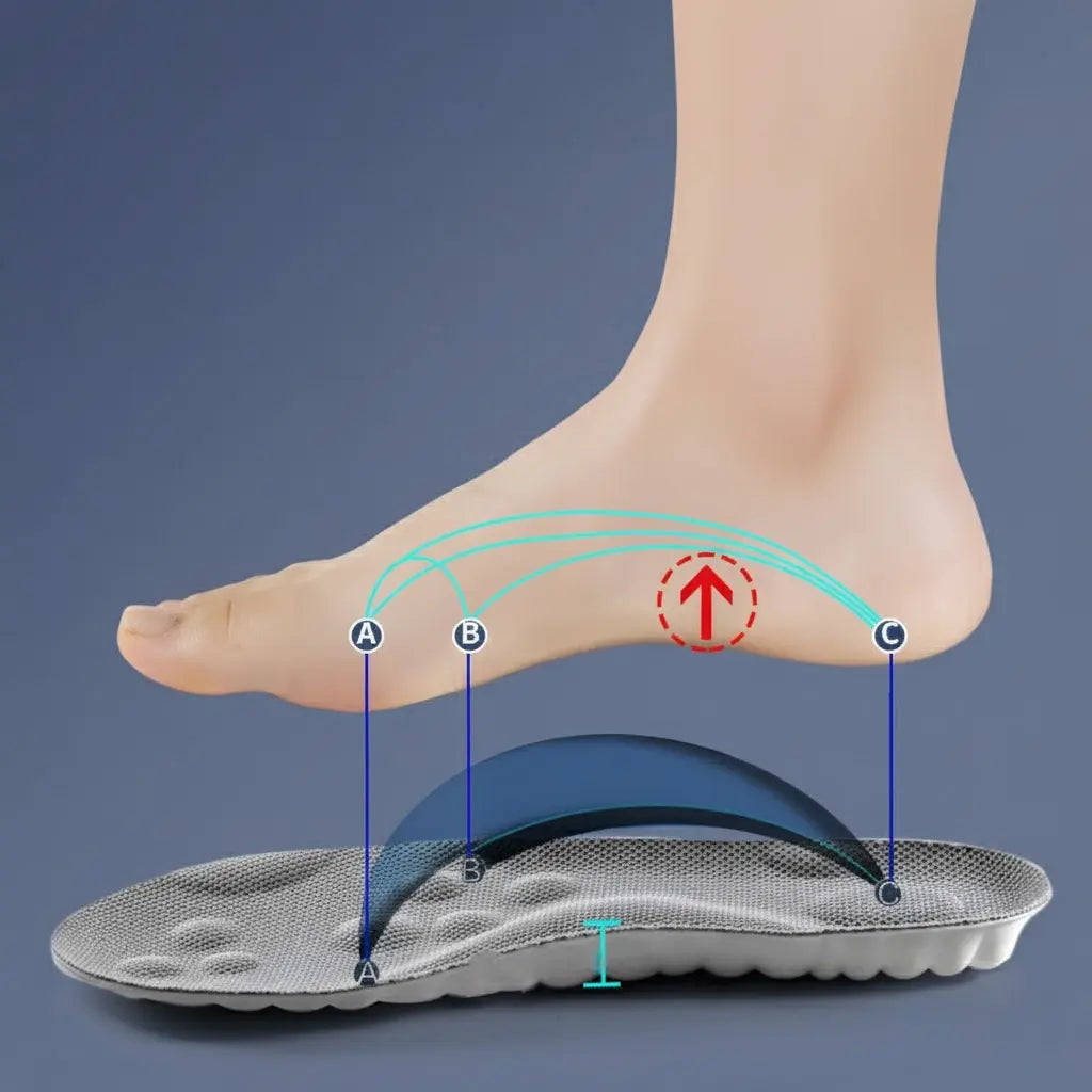 Cushioned Foot Inserts with Heel Protection for Sneakers Boots Work Shoes All-Day Comfort Arch Support Pain Relief Breathable Shoe Liners | Thomler