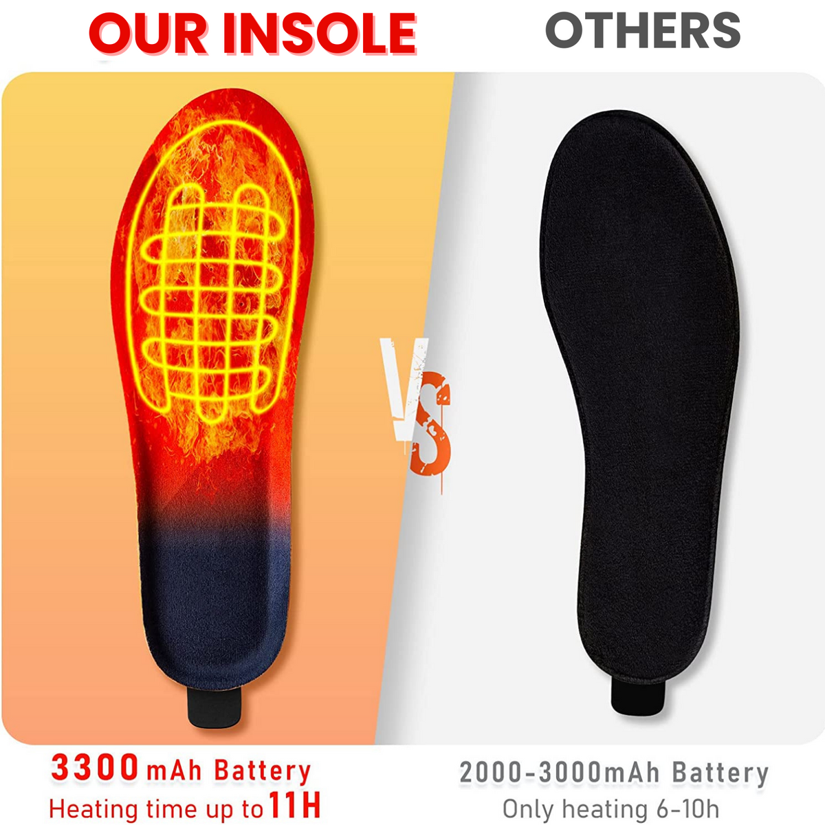 Rechargeable Warming Foot Inserts – 3 Heat Settings, Wireless Design for Winter Boots, Shoes & Outdoor Footwear | Thomler
