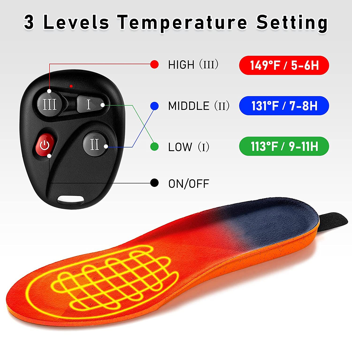Rechargeable Warming Foot Inserts – 3 Heat Settings, Wireless Design for Winter Boots, Shoes & Outdoor Footwear | Thomler