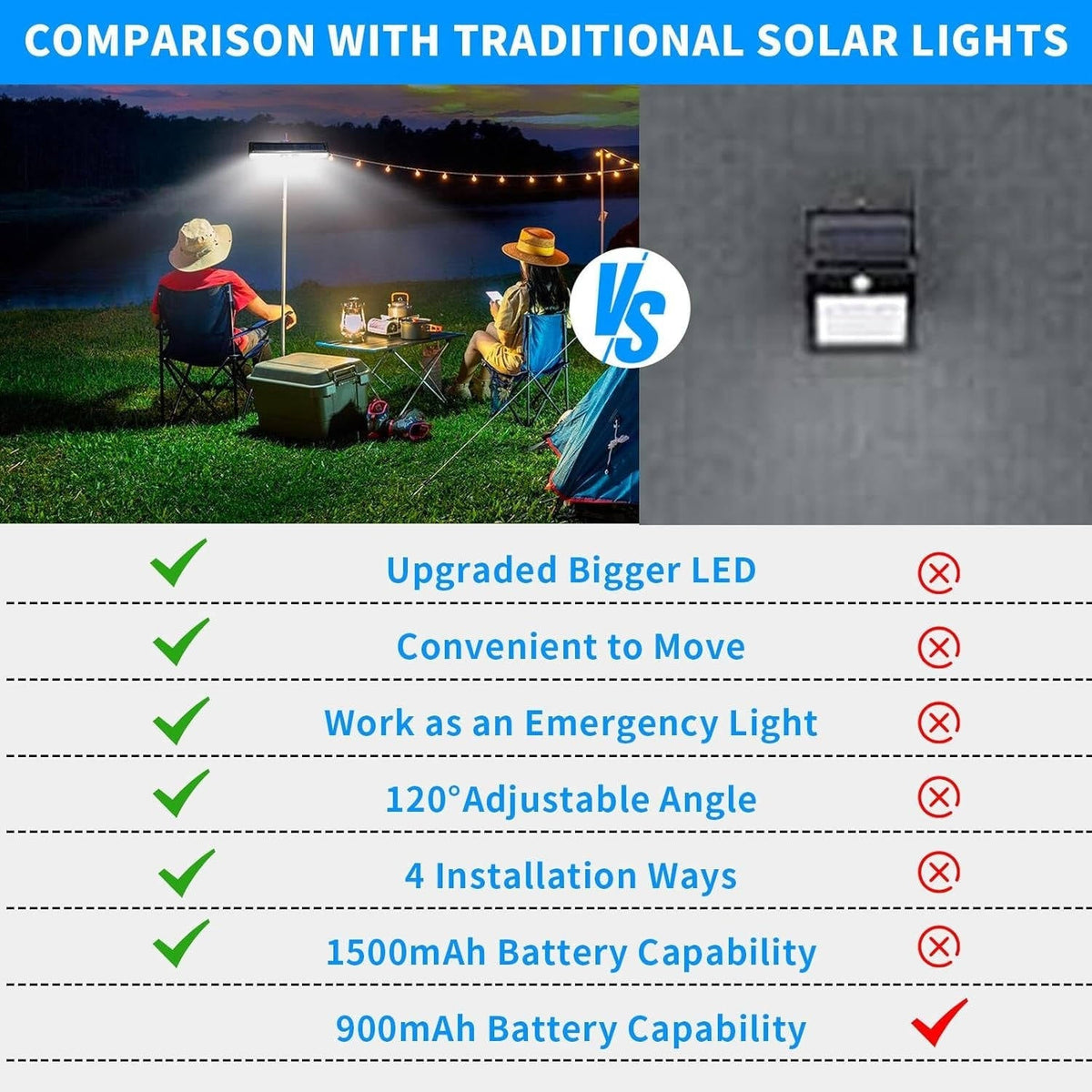 Motion-Activated Solar Clip Light for Fences, Decks & Sheds – 36 LED, IP55 Weatherproof, 2-Pack | Thomler