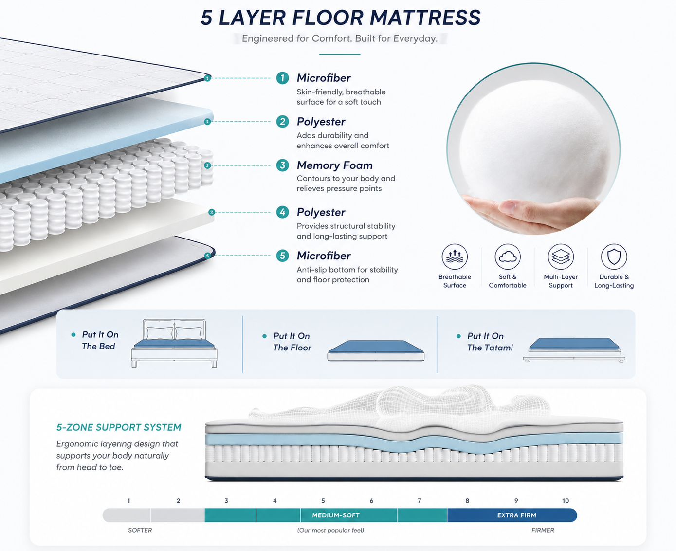 Foldable Floor Mattress 4-Inch Thick Quilted Sleeping Pad for Adults & Kids | Guest Bed, Dorm Room, Yoga | All-Season Portable Futon | Thomler