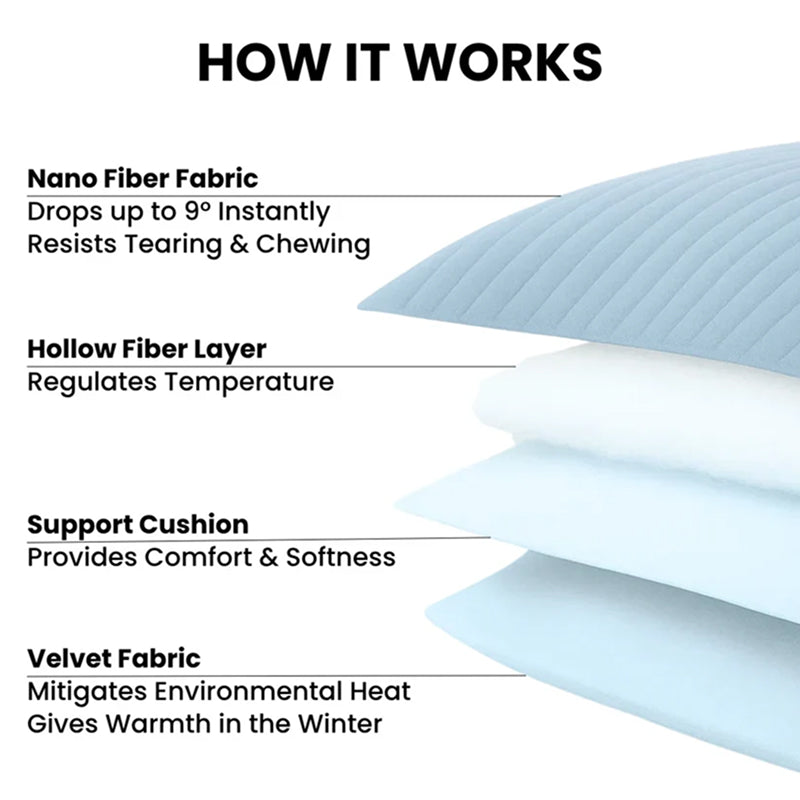 Self-Activating Pet Bed Pad for Dogs – Heat-Dissipating Resting Surface with Machine Washable Fabric & Portable Design | Thomler