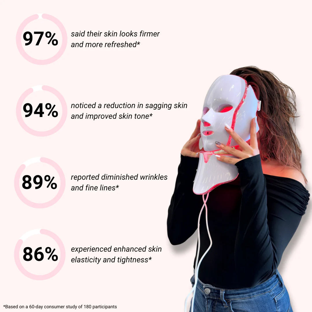LED Light Therapy Face Mask for Anti-Aging, Acne & Skin Rejuvenation – Professional Multi-Color Photon Treatment System with Remote | Thomler