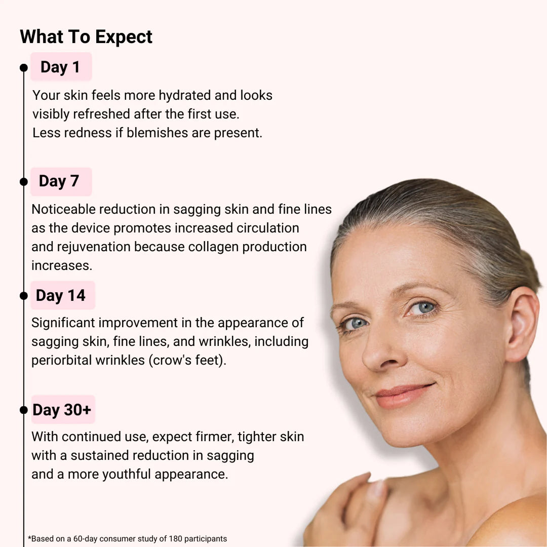 LED Light Therapy Face Mask for Anti-Aging, Acne & Skin Rejuvenation – Professional Multi-Color Photon Treatment System with Remote | Thomler