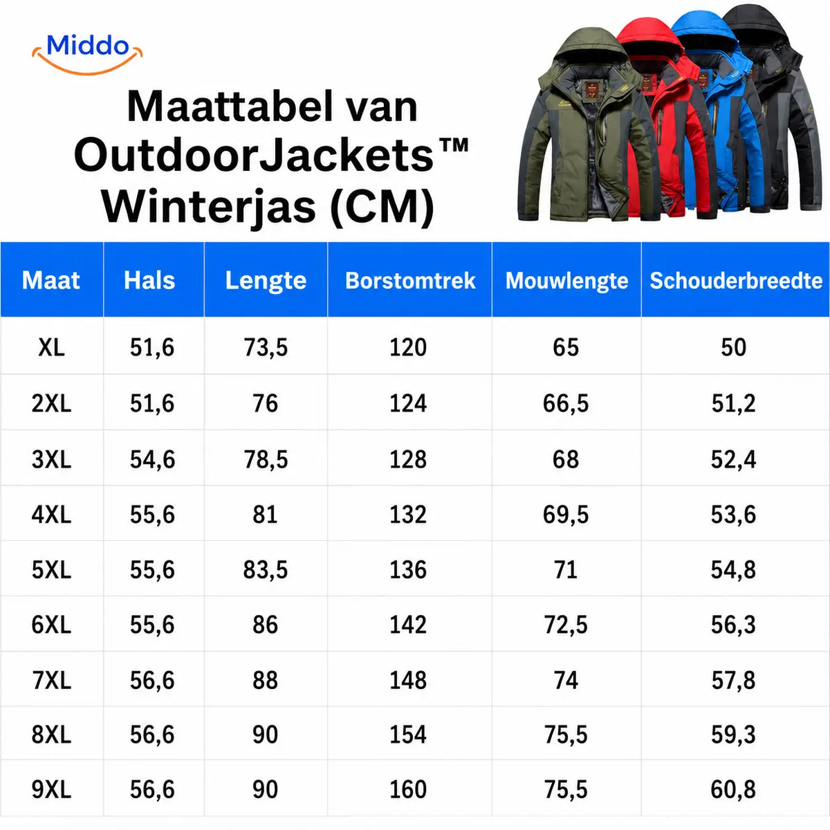 Heavy-Duty Insulated Winter Parka – Waterproof, Windproof, Fleece-Lined for Extreme Cold | Thomler