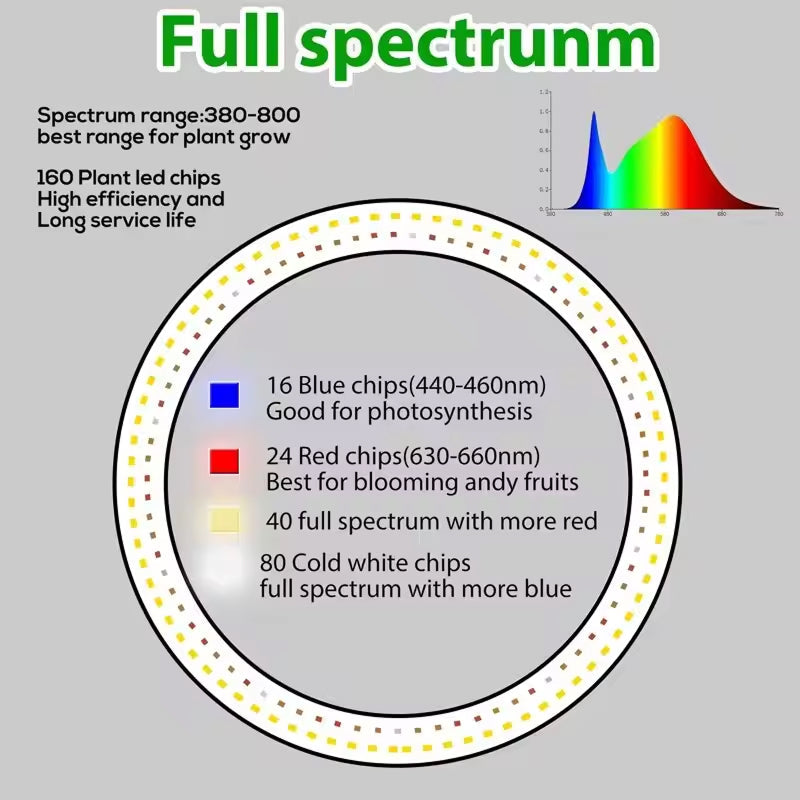 Adjustable Full Spectrum LED Grow Light Stand with Timer & Dimmer – 3 Modes, 10 Brightness Levels, Telescoping 8-65 in Height for Indoor | Thomler