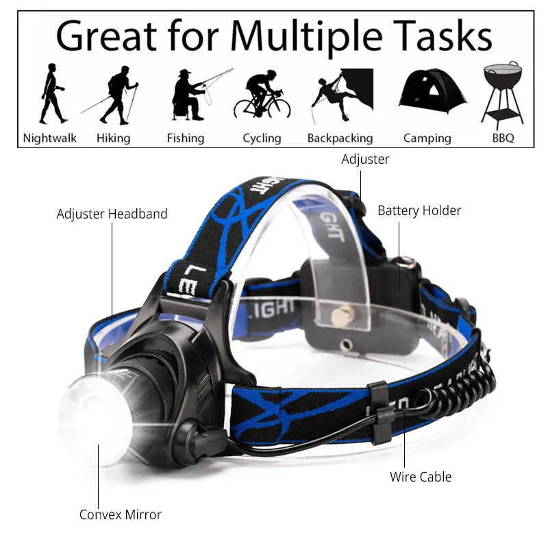 Rechargeable Zoom LED Hands-Free Flashlight for Hiking, Camping & Night Running | Lightweight Headlamp with Adjustable Focus Beam | Thomler