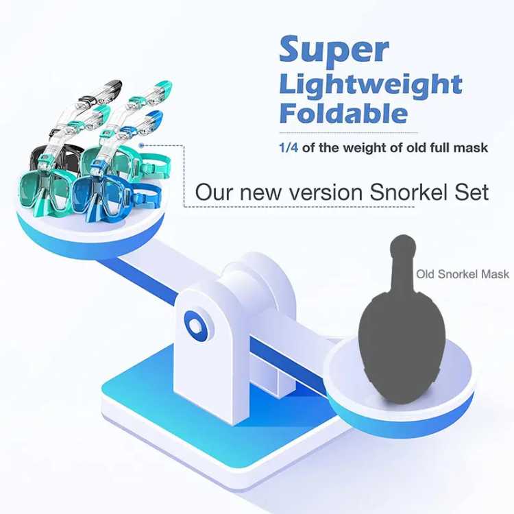 Full-Face Snorkel Mask with 180° View – Foldable Dry-Top Design for Swimming & Diving | Thomler
