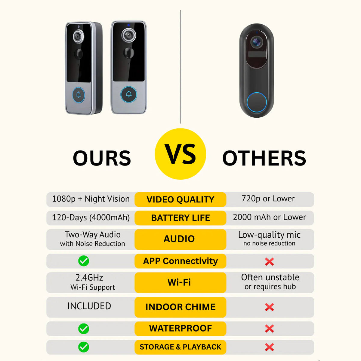 Wireless Smart Video Doorbell Camera with HD Recording and Two-Way Talk for Home Security | Thomler