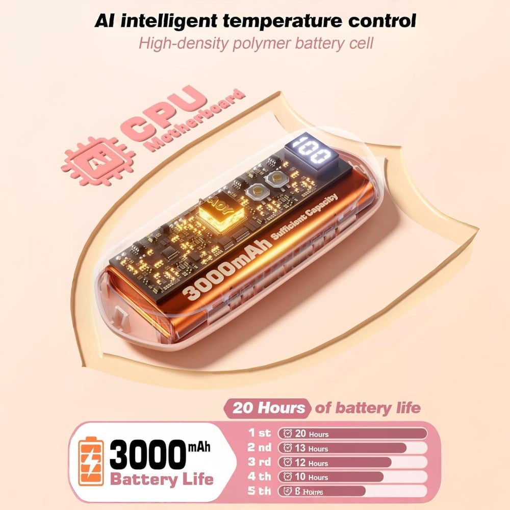 USB Hand Warmers 5-Heat LED Display Pocket Heaters Rechargeable Set 2-Pack for Skiing Winter Commute | Thomler